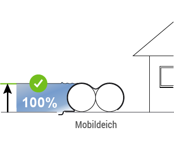 mobildeich_comparison