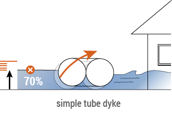 simple_tube_dyke